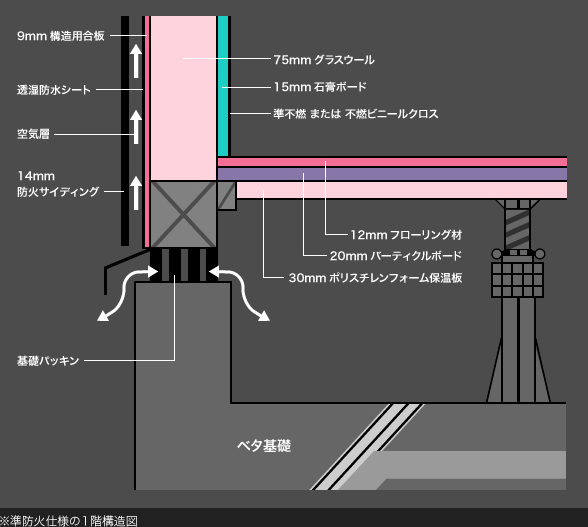 外通気工法イメージ